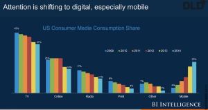 shift to mobile