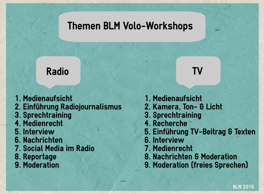 Fortbildungsangebot der BLM: Themen der Workshops